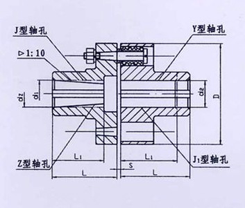 TL型、TLL帶制動(dòng)輪型彈性套柱銷聯(lián)軸器系列